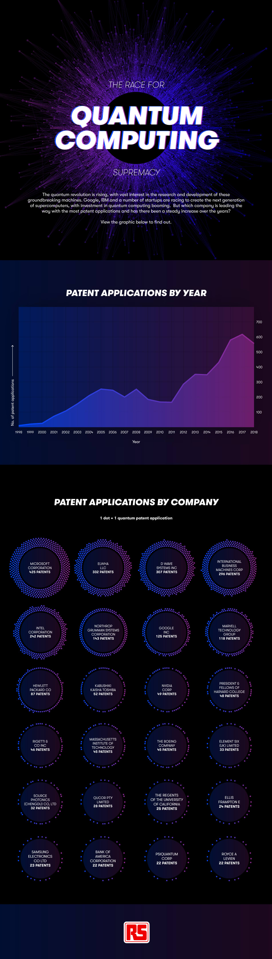 The Race for Quantum Computing Supremacy